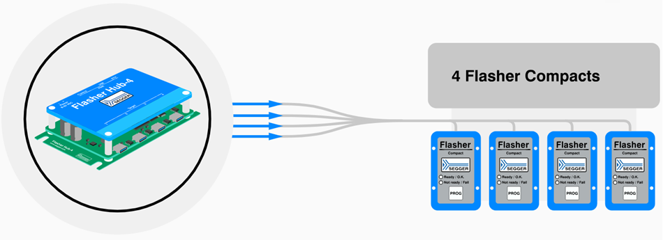 SEGGER Microcontroller Flasher Hub-4